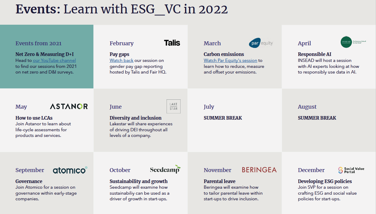 Source: ESG_VC 2022 events