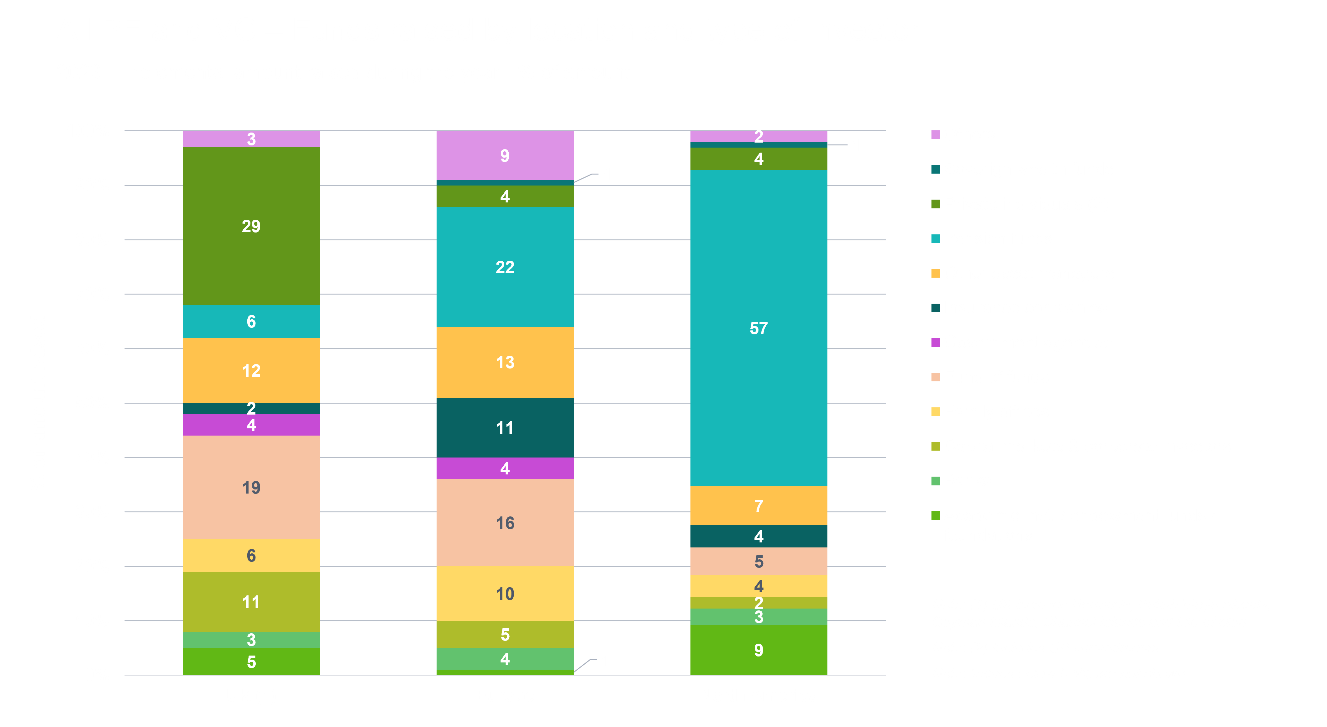 Source: BVCA Report on Investment Activity 2023