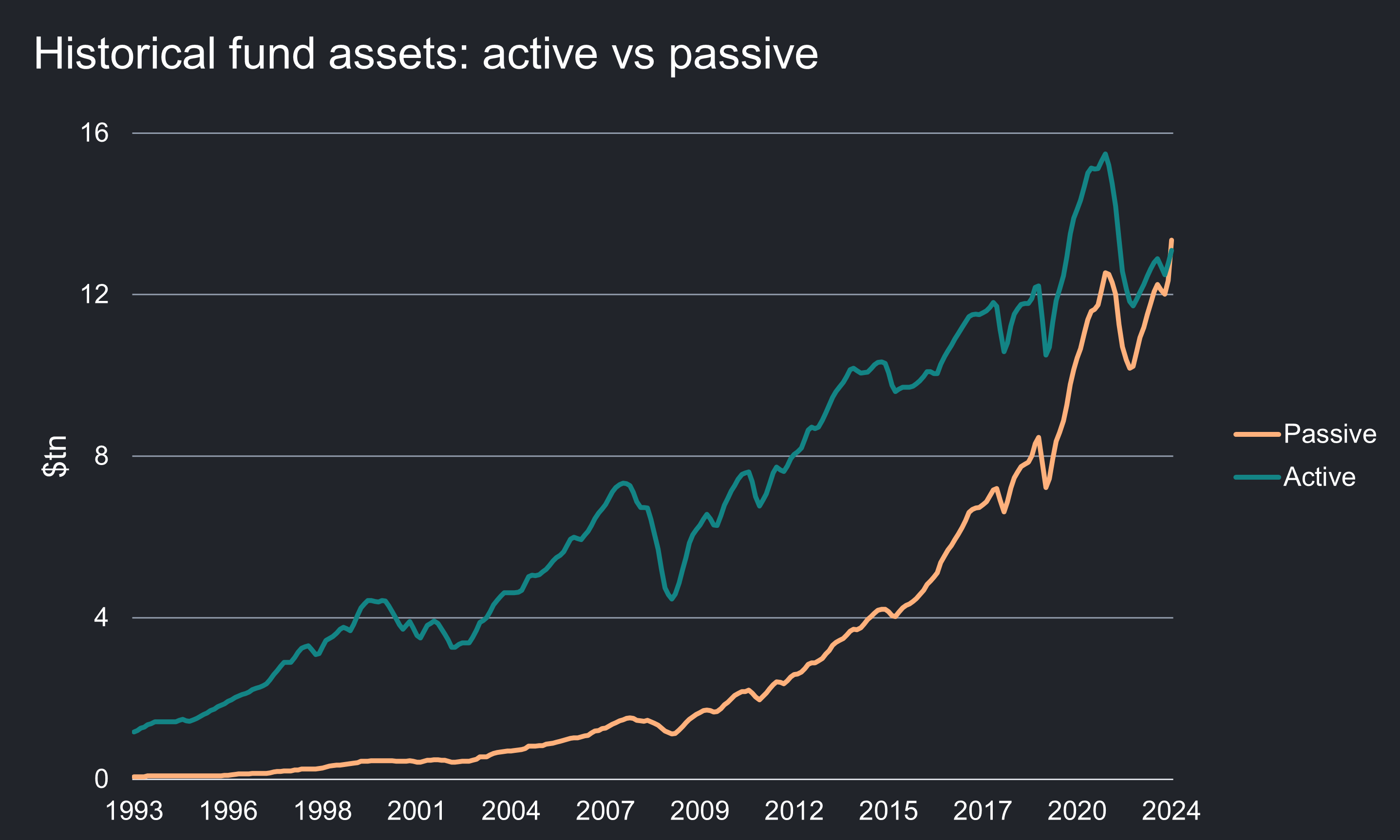 Source: Morningstar Direct Asset Flows. Data as of Dec. 31, 2023.