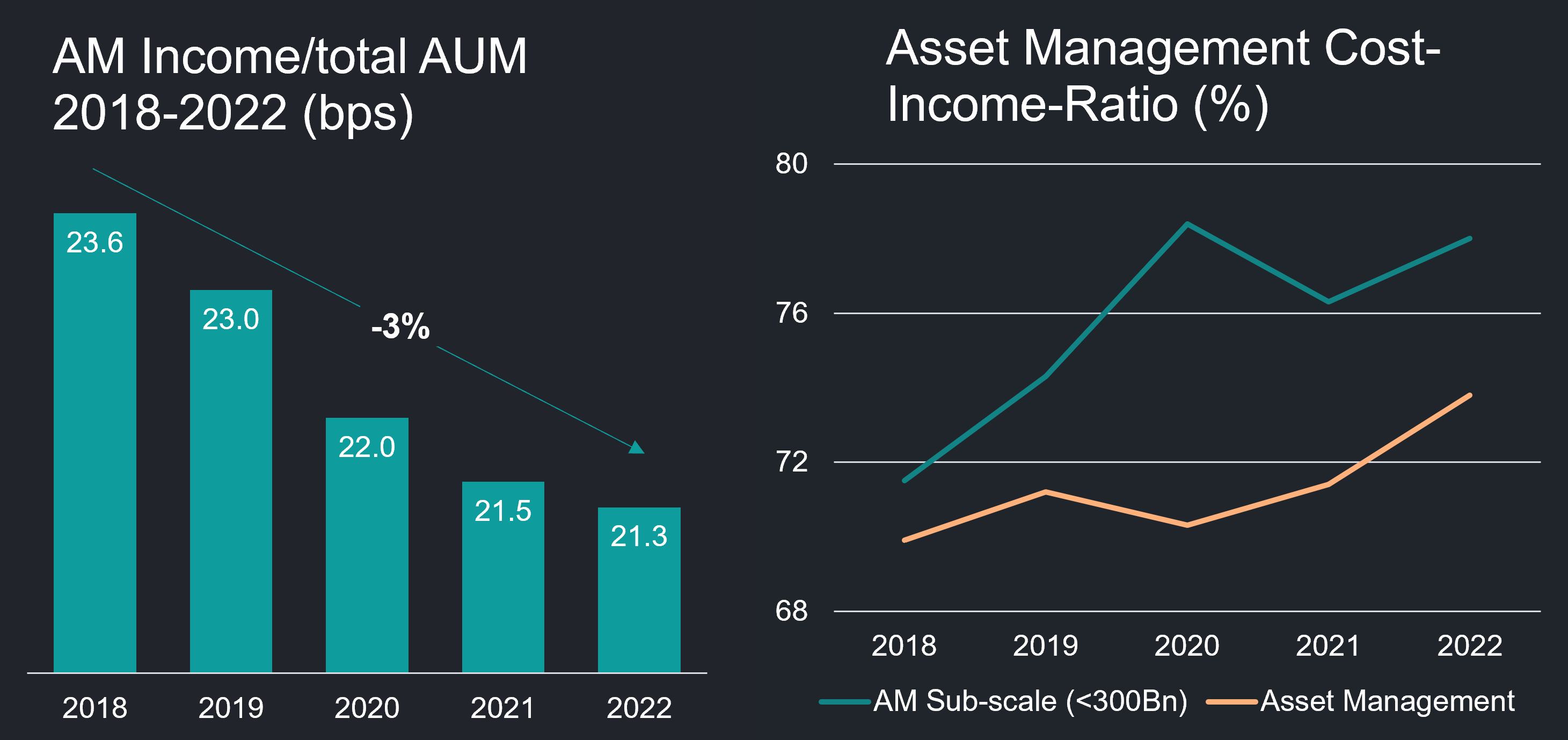 Source: FNZ and BCG Scalable Tech and Operations in Wealth and Asset Management