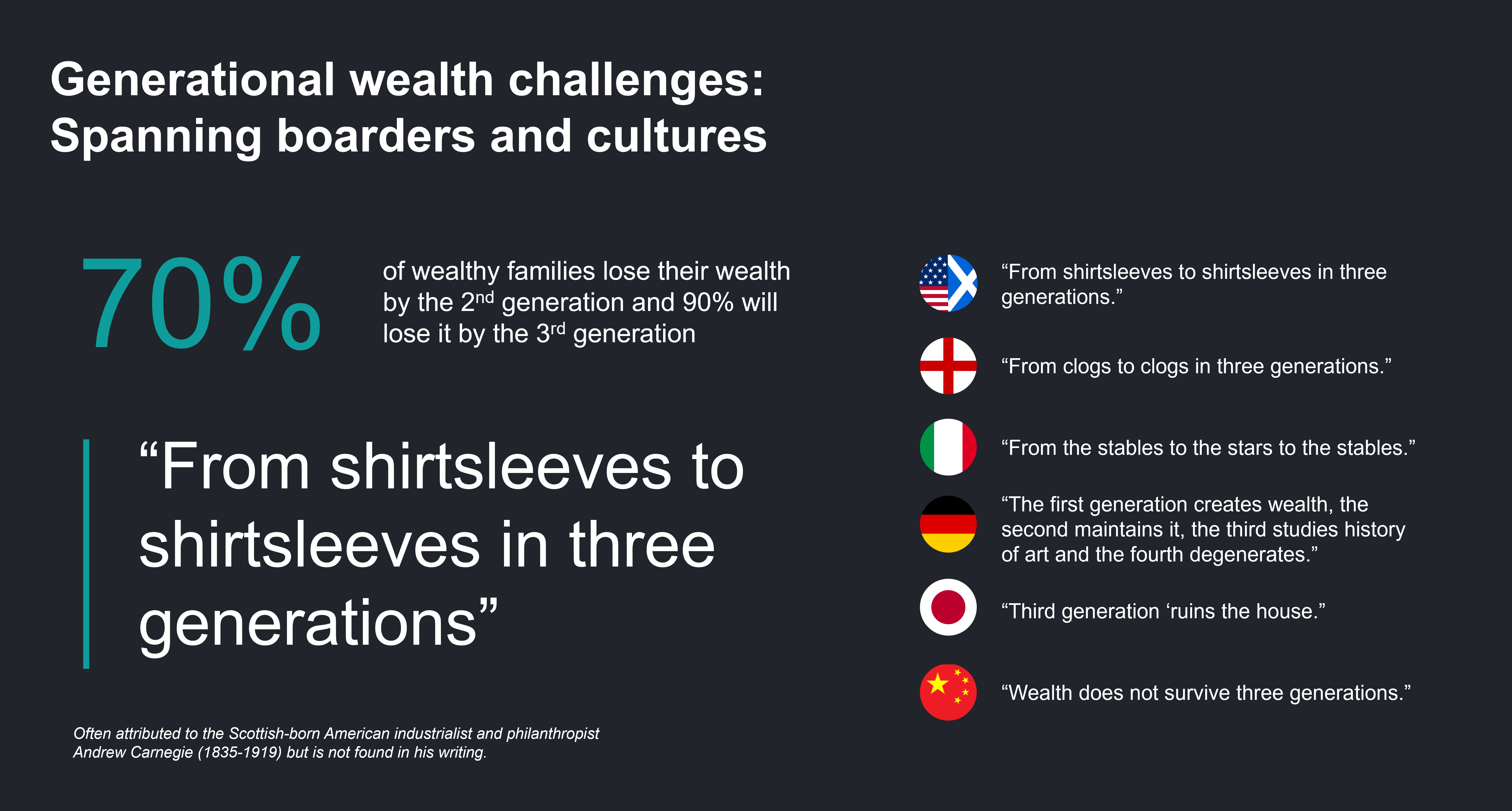 Source: Vanguard - The Great Wealth Transfer