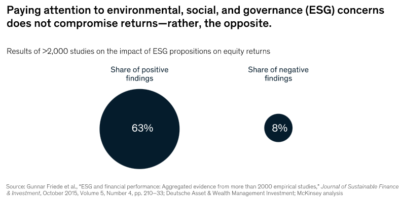 Source: McKinsey study